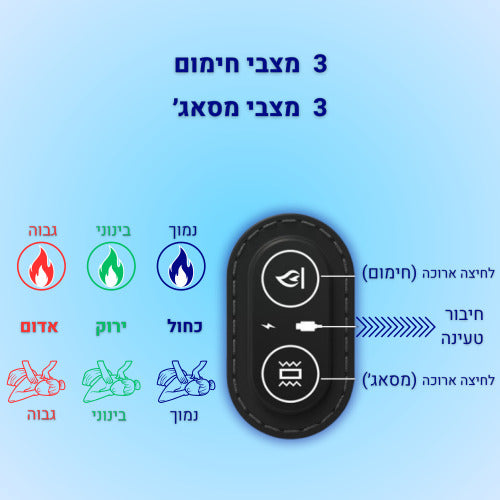 מכשיר גב אורטופדי